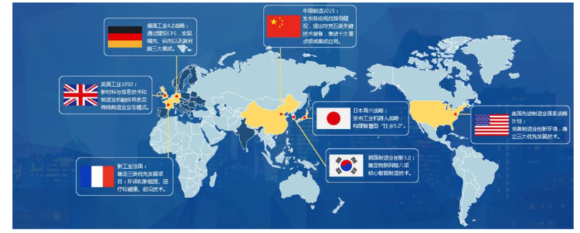 大勢所趨：我國正在快速推進智能制造產業