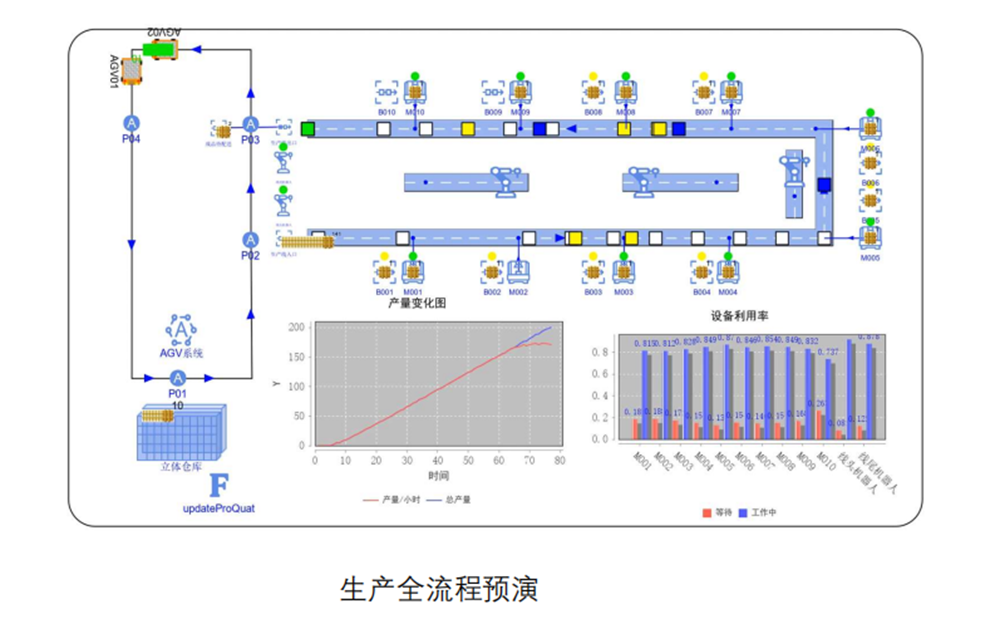 優云智聯工廠融合仿真方案.png