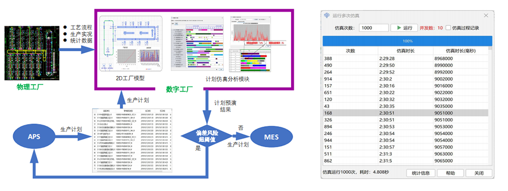 優云智聯工廠融合仿真方案.png
