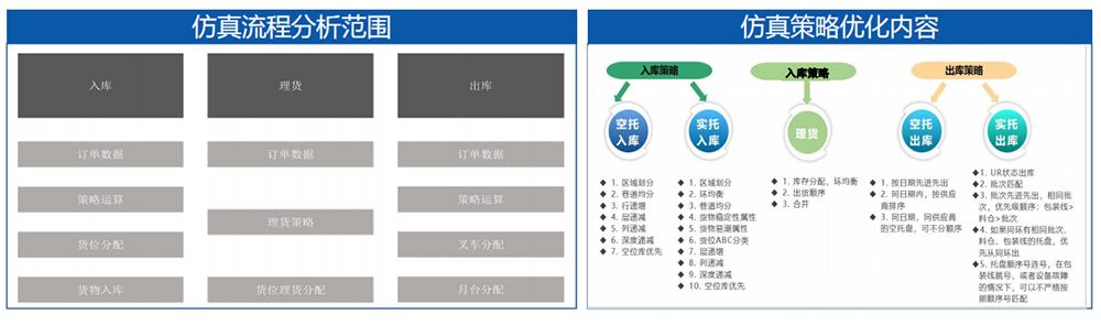 優云智聯工廠融合仿真方案.png