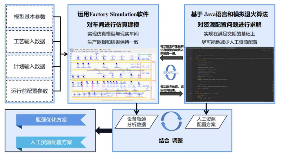 優云智聯工廠融合仿真方案.png