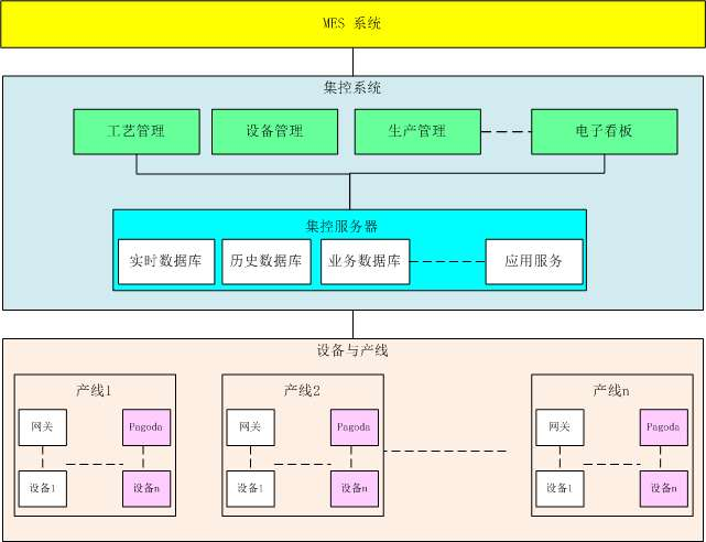 智能集成信息管理系統.png 智能集成信息管理系統.png