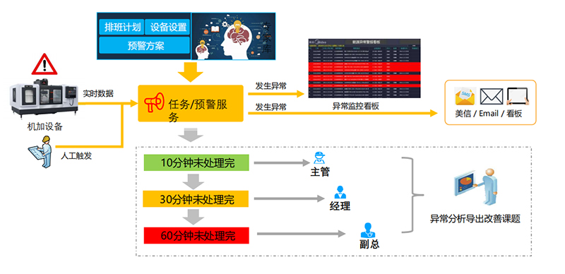 數智精益生產方案.jpg 數智精益生產方案.jpg