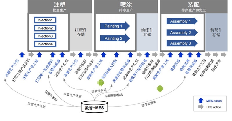 數智精益生產方案.jpg 數智精益生產方案.jpg