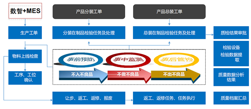 數智精益生產方案.jpg 數智精益生產方案.jpg